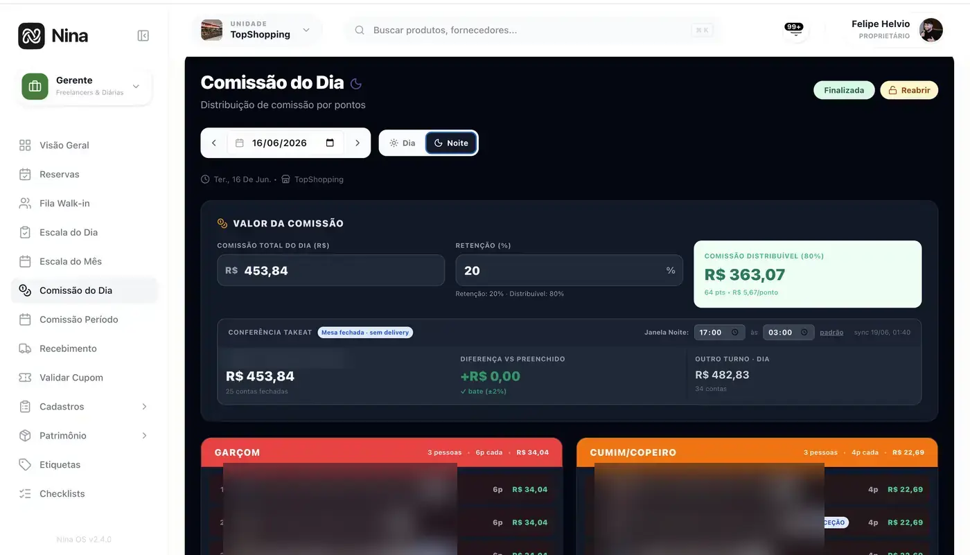 Comissão da equipe distribuída por pontos