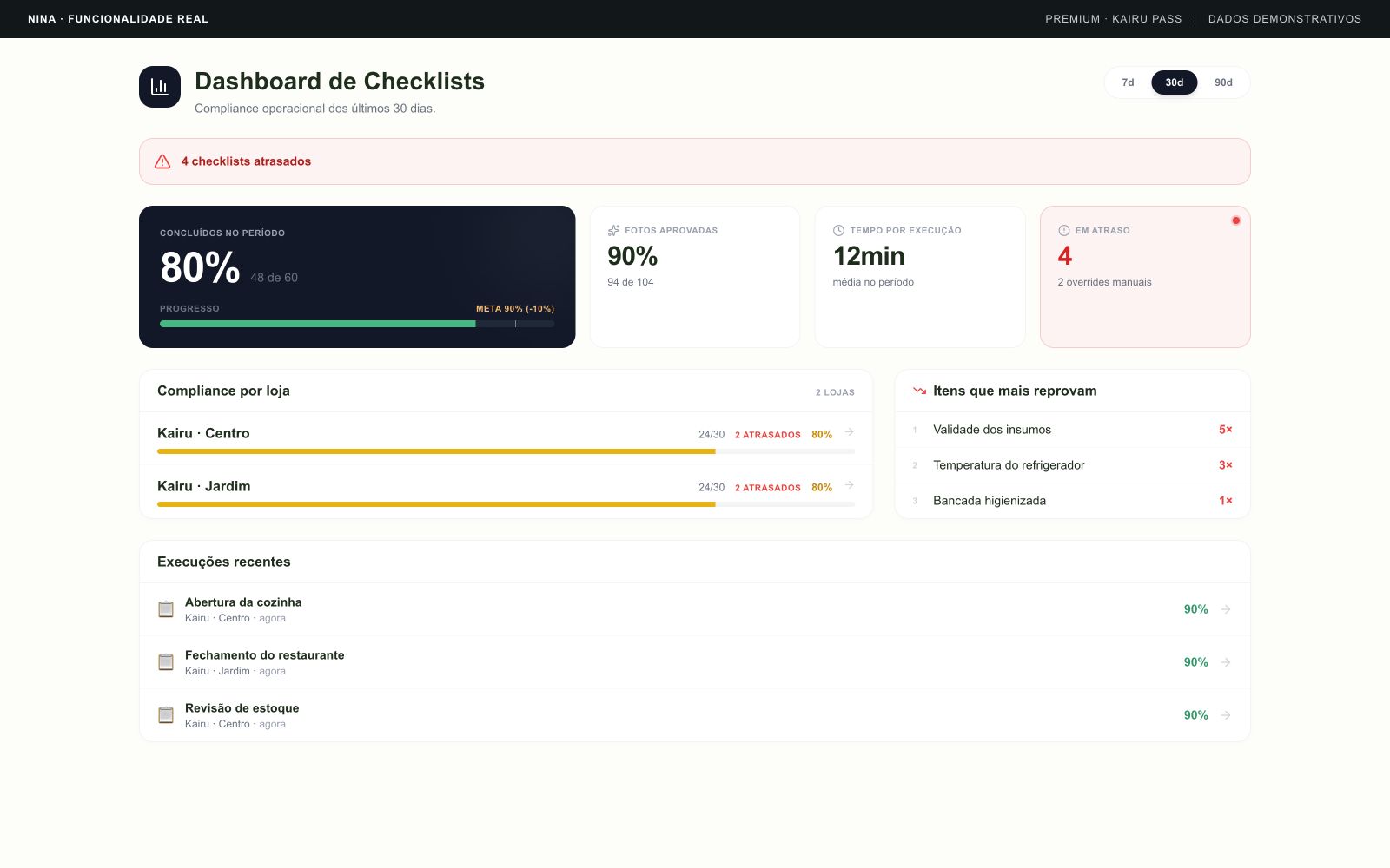 Prévia de Rotinas e qualidade com dados fictícios