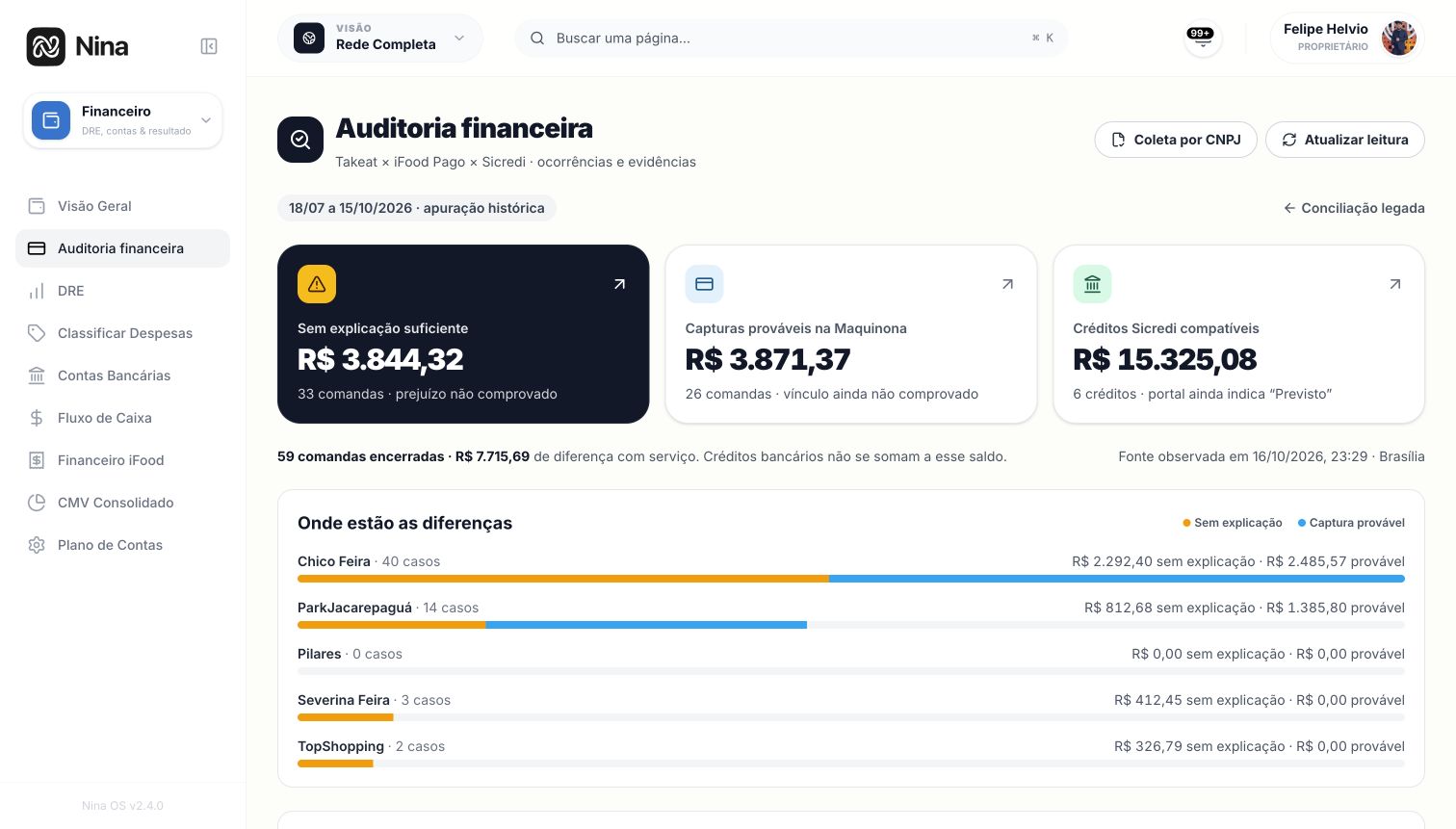 Conferência de vendas e recebimentos